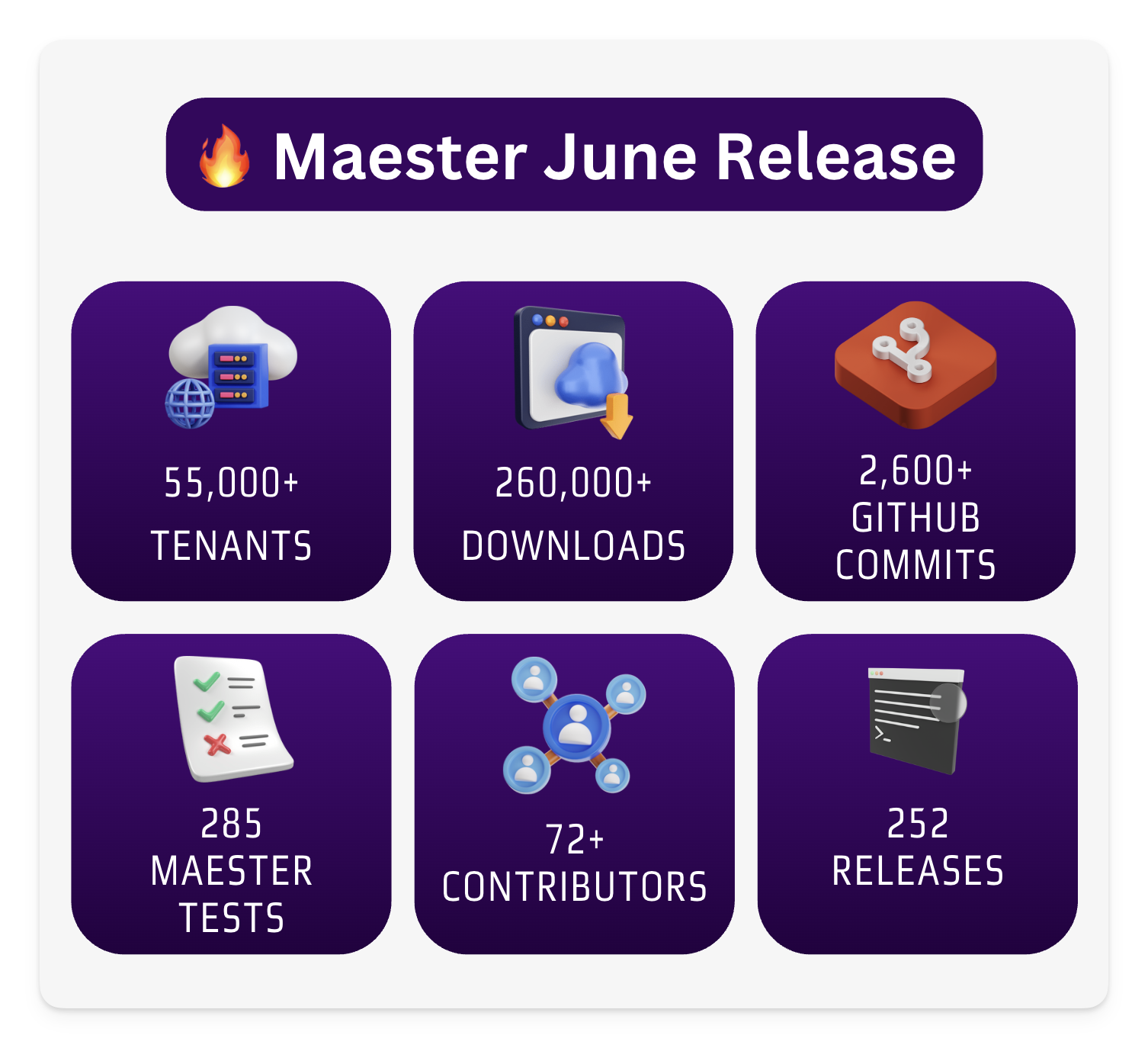 June stats